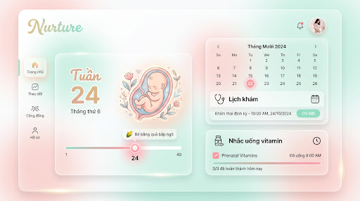 Nurture Dashboard Mockup
